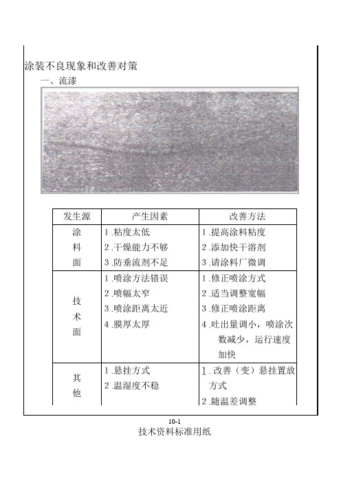 涂装不良现象与改善对策
