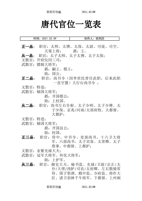 唐代官位一览表之欧阳历创编
