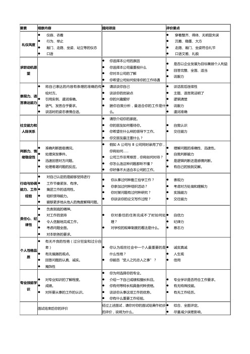 结构化面试问卷(例)[1]