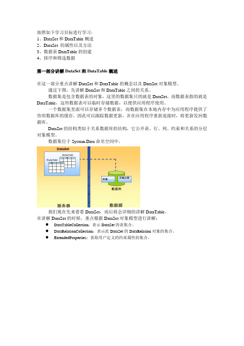 第五讲 数据集DataSet