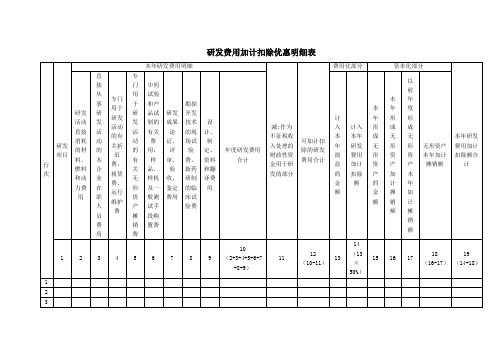 研发费用加计扣除优惠明细表