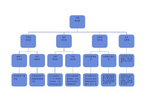 营销事业部最新规划