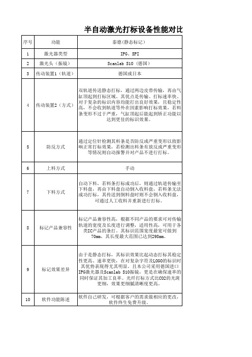 静态标记与动态标记的性能对比