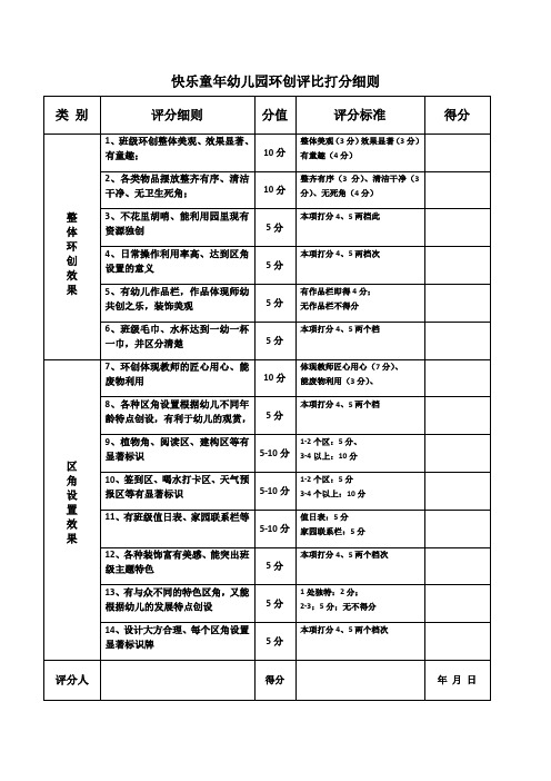快乐童年幼儿园环创评比打分细则