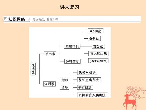 2017_2018版高中数学第一讲优穴讲末复习课件新人教A版选修4_720180504232