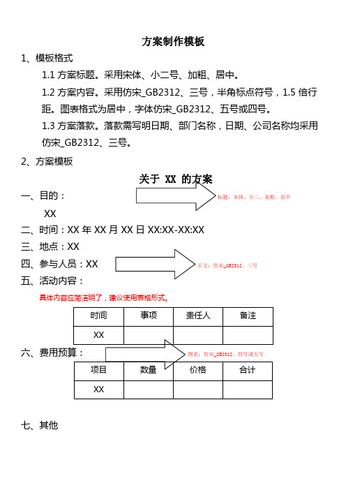 解决方案模板格式