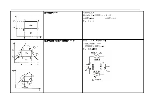 制冷公式汇总