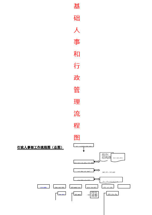 基础人事“加”个基础人事和行政管理流程图全配图超详细