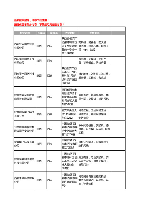 新版陕西省西安网络交换机工商企业公司商家名录名单联系方式大全98家