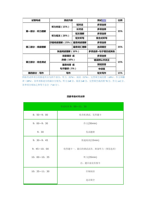 cet4--试卷构成