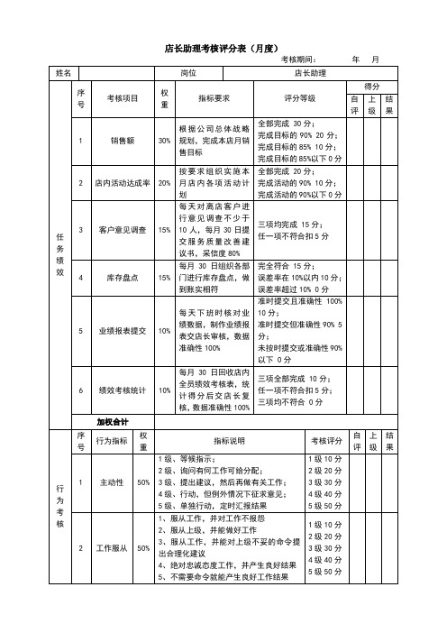 绩效考核表(店长助理)