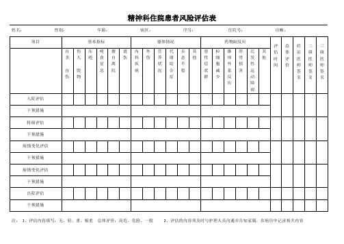 精神科住院患者风险评估表