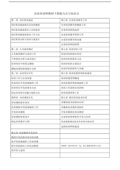 企业培训师下册知识点与能力点-JGH据同学资料整理