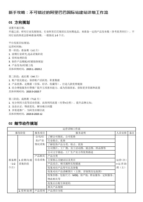 阿里巴巴国际站建站详细工作流程