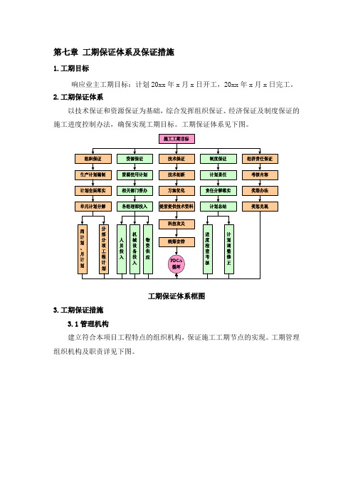 工期保证体系及保证措施