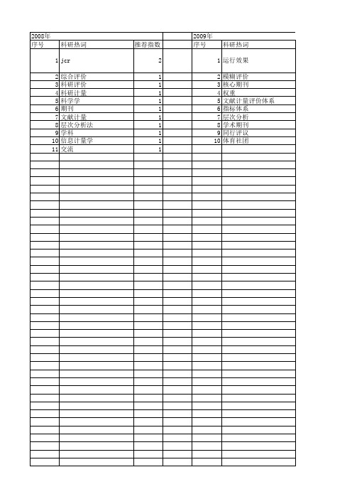 【国家社会科学基金】_文献计量指标_基金支持热词逐年推荐_【万方软件创新助手】_20140803