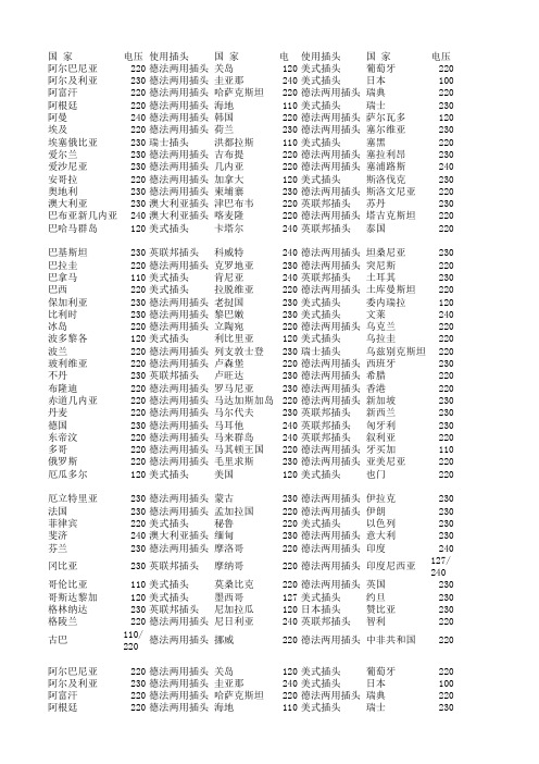 世界各国电压和转换插头对照
