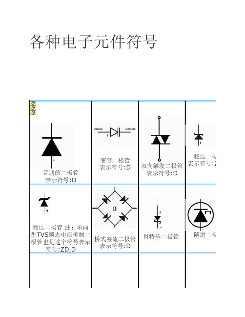 各种电子元件符号