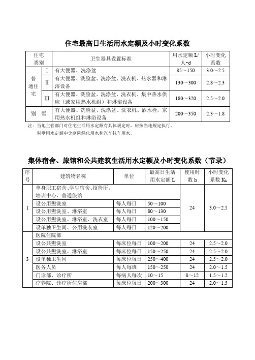 用水定额标准