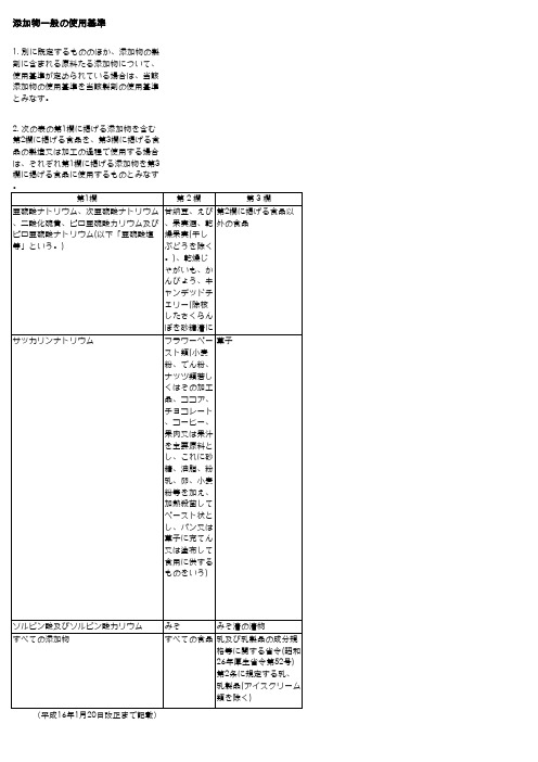 日本添加剂国家法规