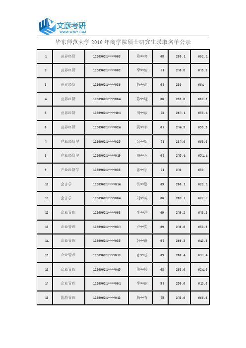 华东师范大学2016年商学院硕士研究生录取名单公示