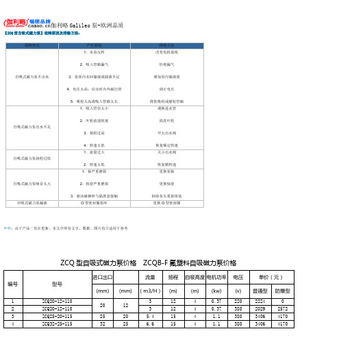ZCQ型自吸式磁力泵故障原因及排除方法及价格