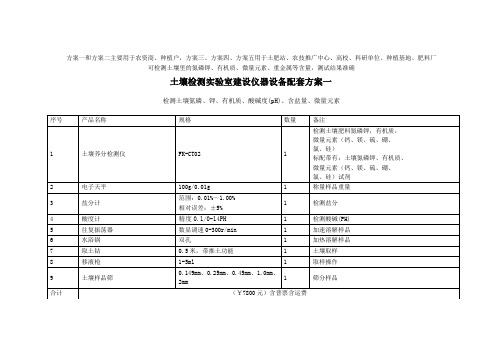 土壤检测实验室配置方案