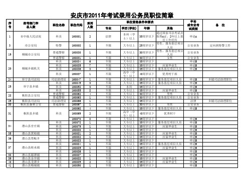 2011安庆市2011年考试录用公务员职位简章