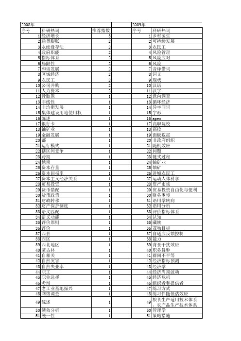 【国家社会科学基金】_科研基地_基金支持热词逐年推荐_【万方软件创新助手】_20140808