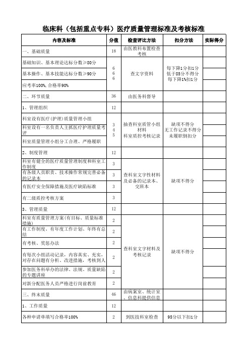 临床科(包括重点专科)医疗质量管理标准及考核标准表