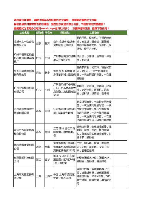 新版全国灌肠器工商企业公司商家名录名单联系方式大全66家