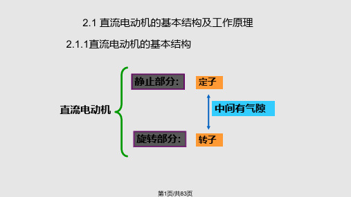 直流电动机资料PPT课件