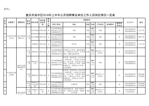 2017年上半年公招职位(72个)(5)
