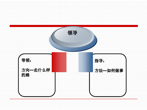 领导和领导力培训课件48张PPT.ppt