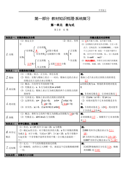 2020年春北师版九年级数学下册中考知识点梳理第1讲 实数