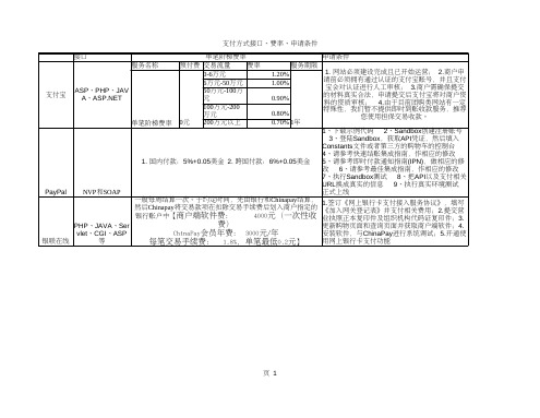 支付方式接口、费用、申请条件