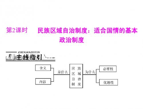 政治必修2同步课件：民族区域自治制度：适合国情的基本政治制度
