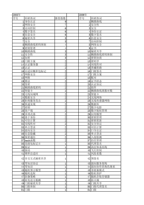 【计算机工程与设计】_安全方案_期刊发文热词逐年推荐_20140727