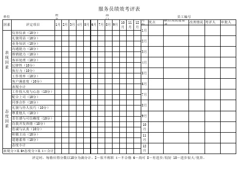 咖啡厅服务员绩效考评表