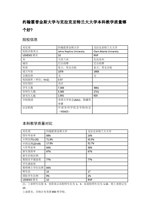 约翰霍普金斯大学与克拉克亚特兰大大学本科教学质量对比