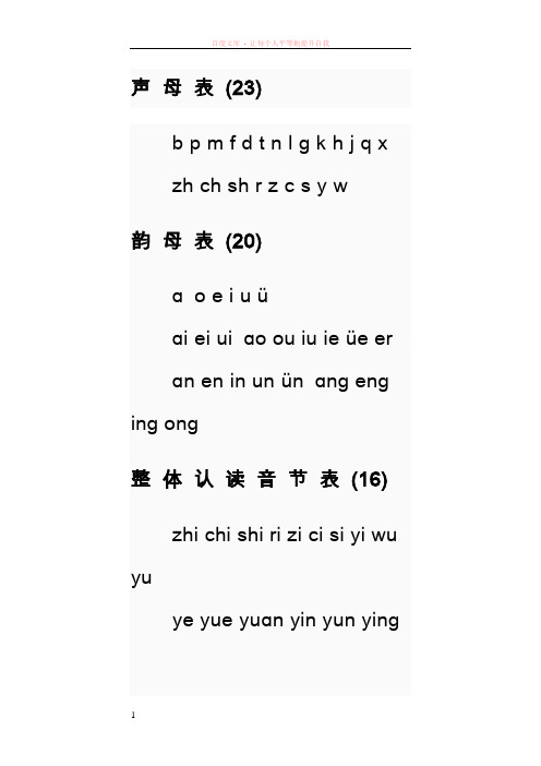 汉语拼音字母表对照键盘学习打字 (2)
