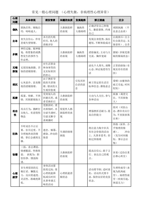 常见一般心理问题