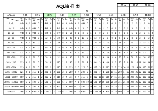 外观检查质量缺陷判定等级标准