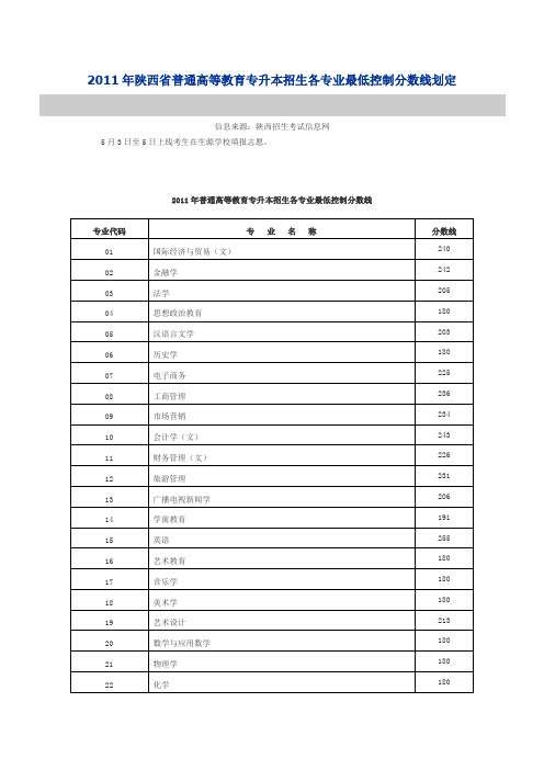 2011年陕西省普通高等教育专升本招生各专业最低控制分数线划定