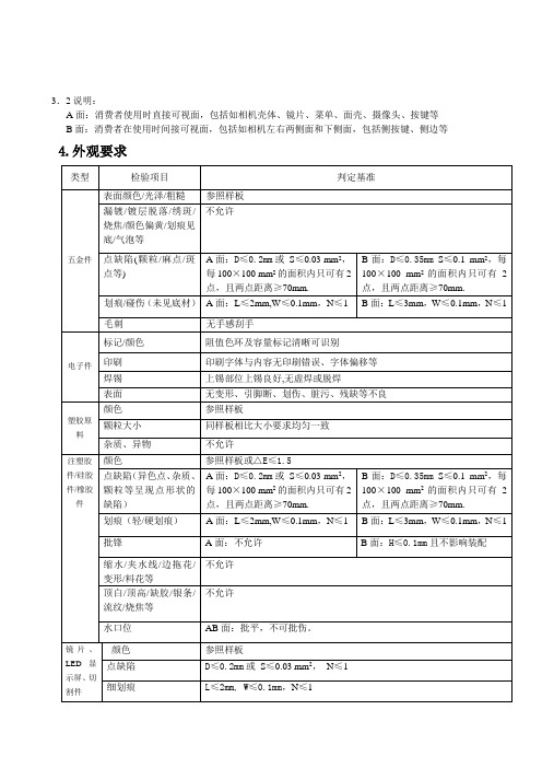 产品质量检验标准