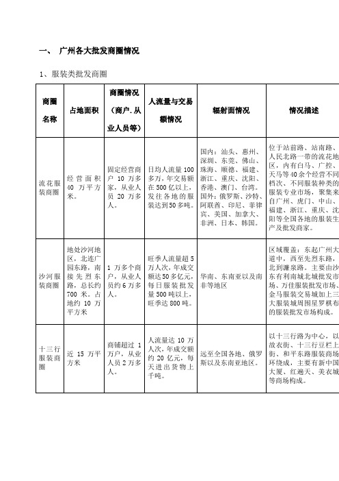 广州各大批发商圈情况
