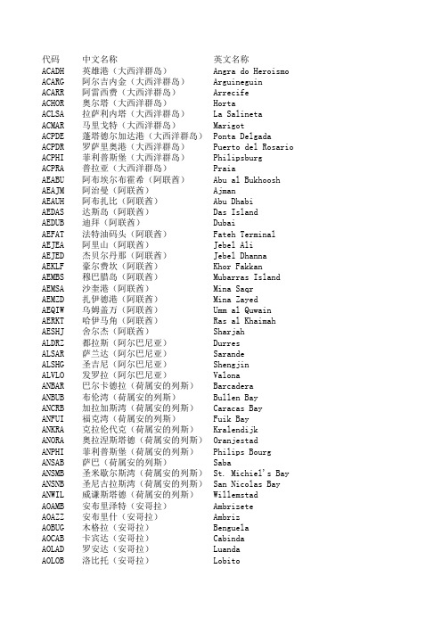 世界港口代码