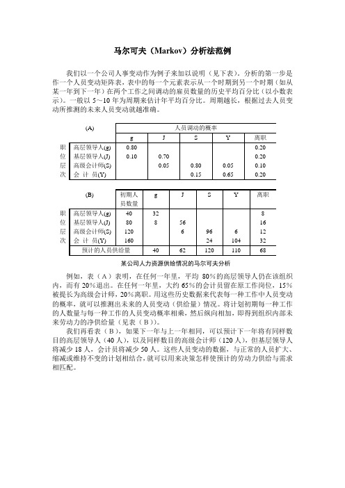 马尔可夫(Markov)分析法范例