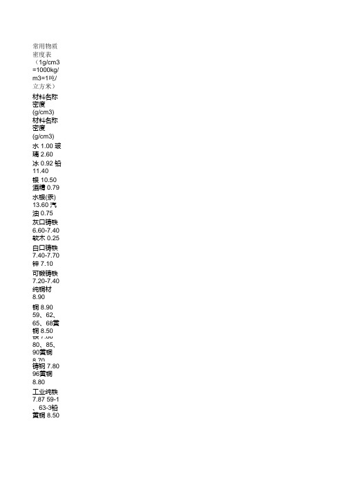 常用物质密度表