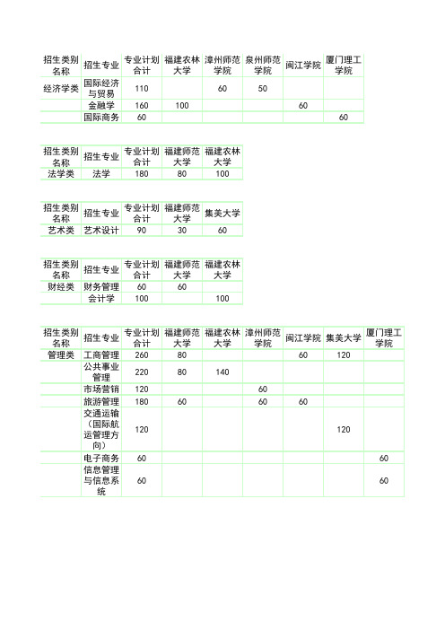 专升本09的录取情况